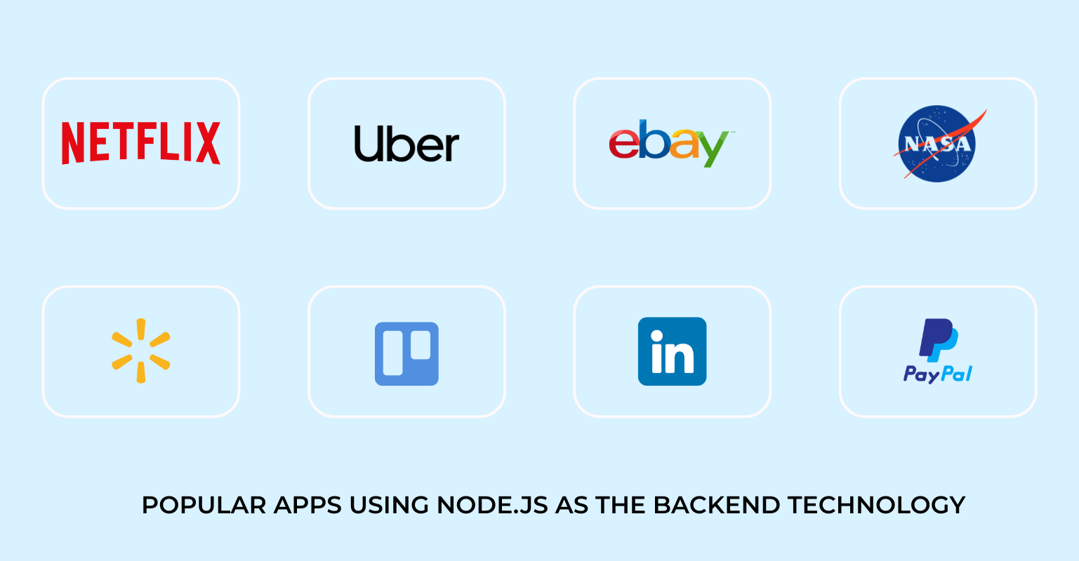 popular apps using Node.js as the backend technology 