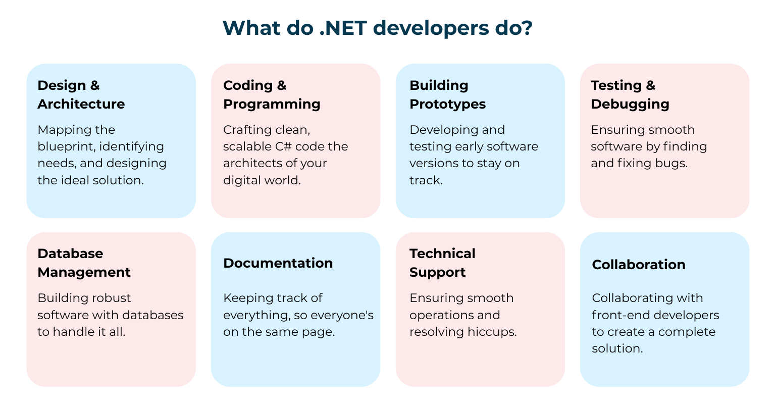 What do .NET developers do