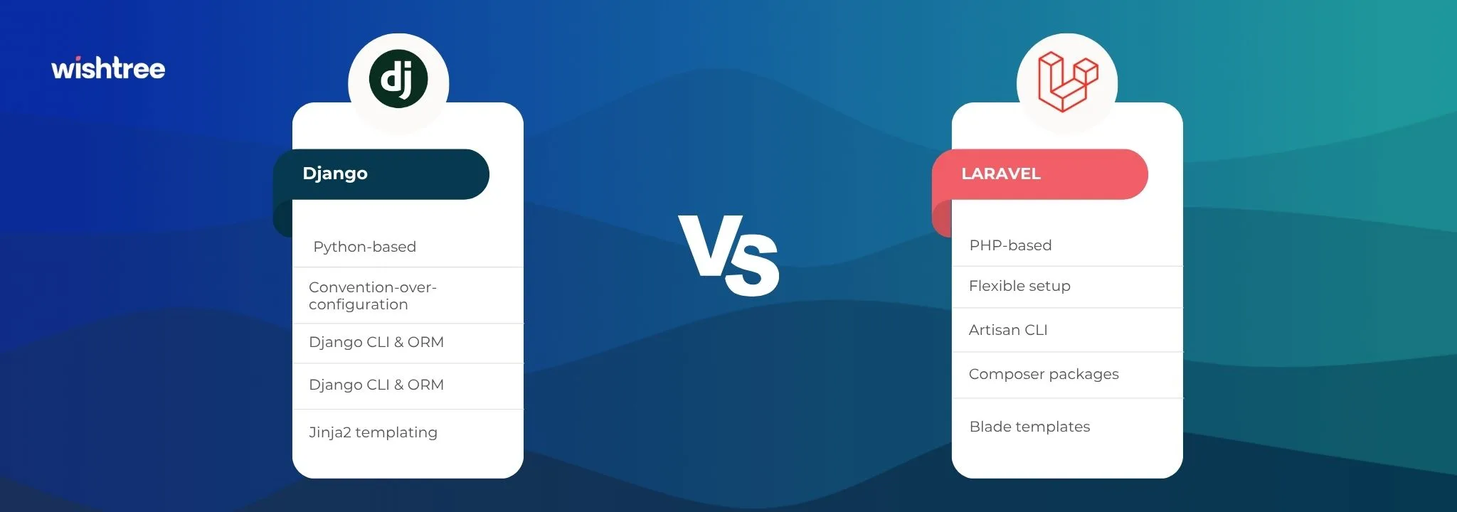 Django vs Laravel