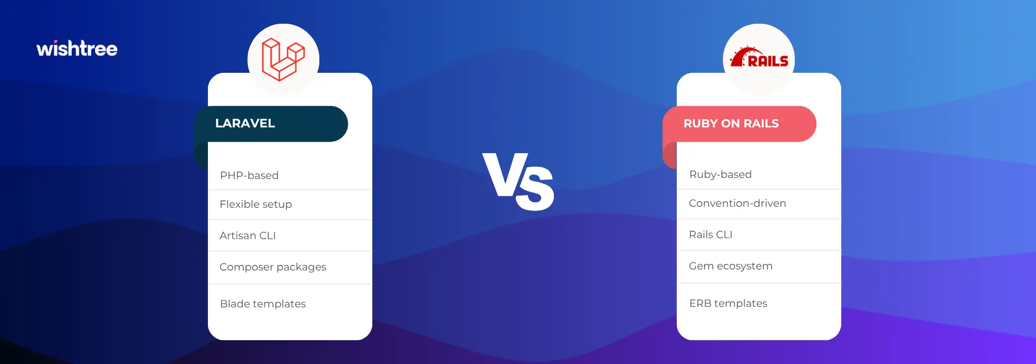 Laravel vs Ruby