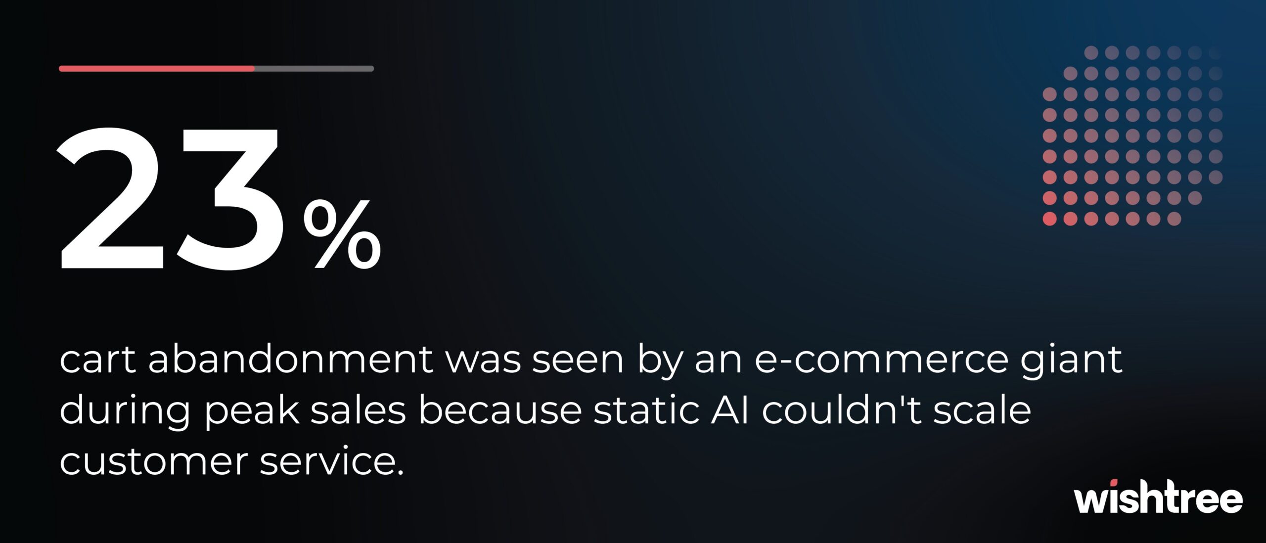 Autonomous Enterprise