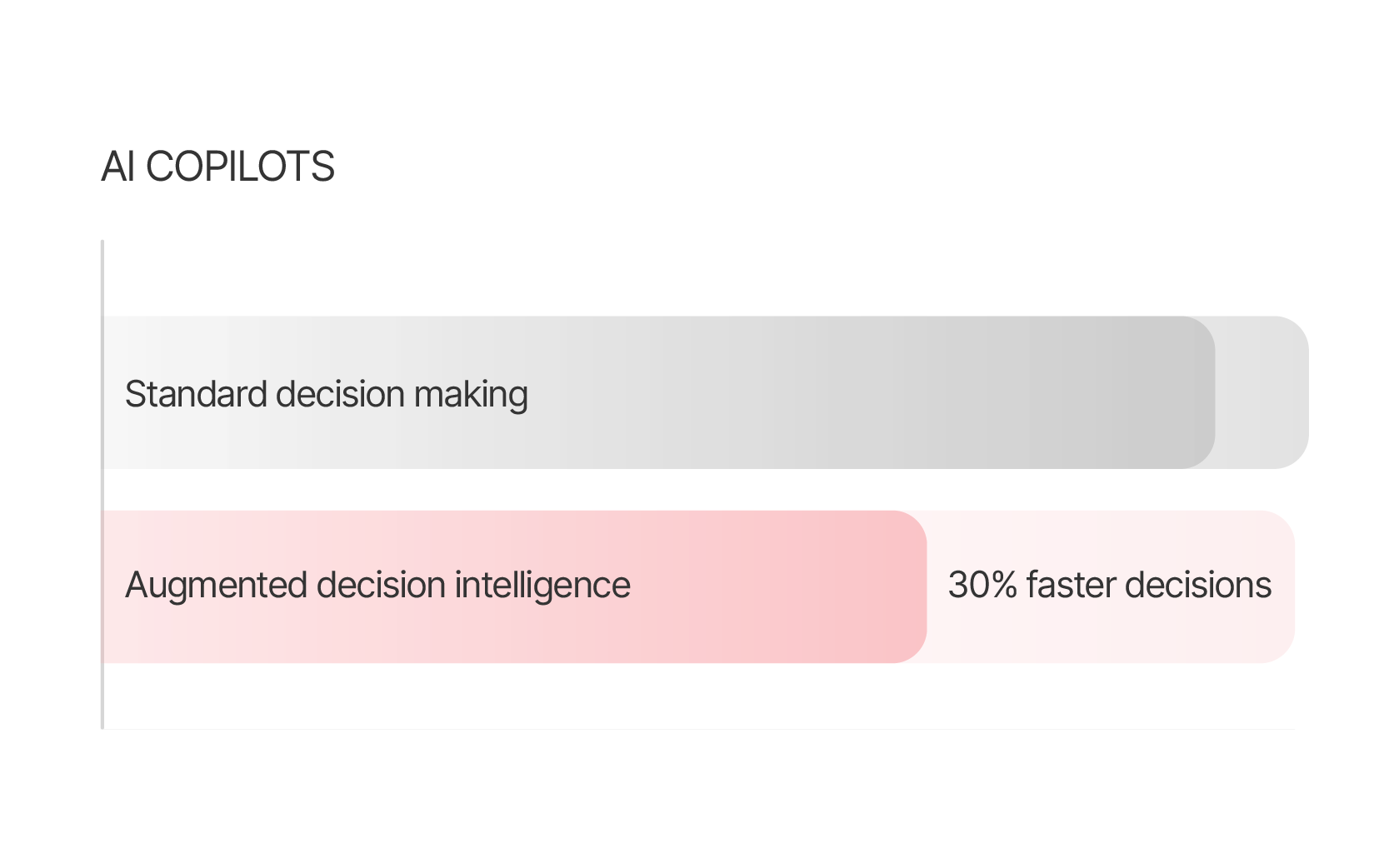 Intelligent agents & copilot development