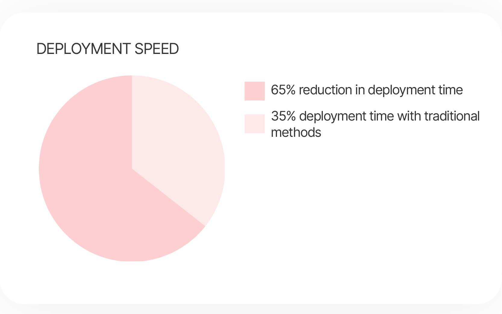 Legacy infrastructure modernization