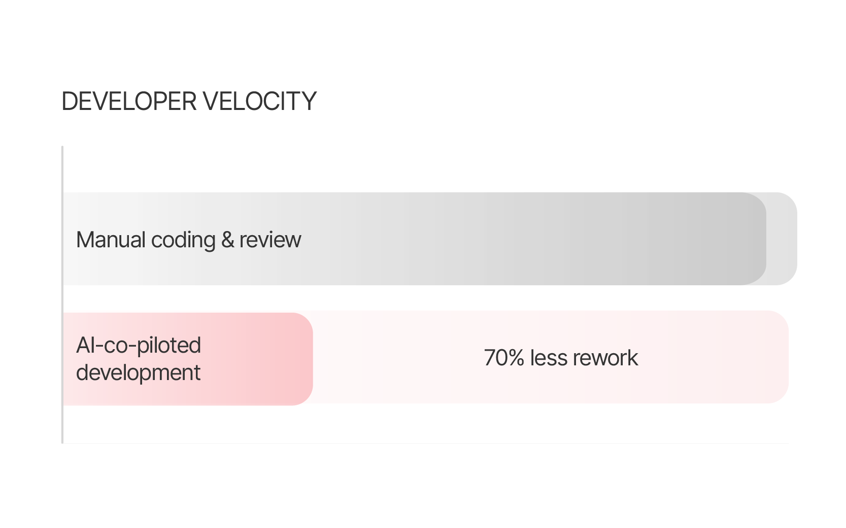 Agile development with Agentic AI-powered CI/CD