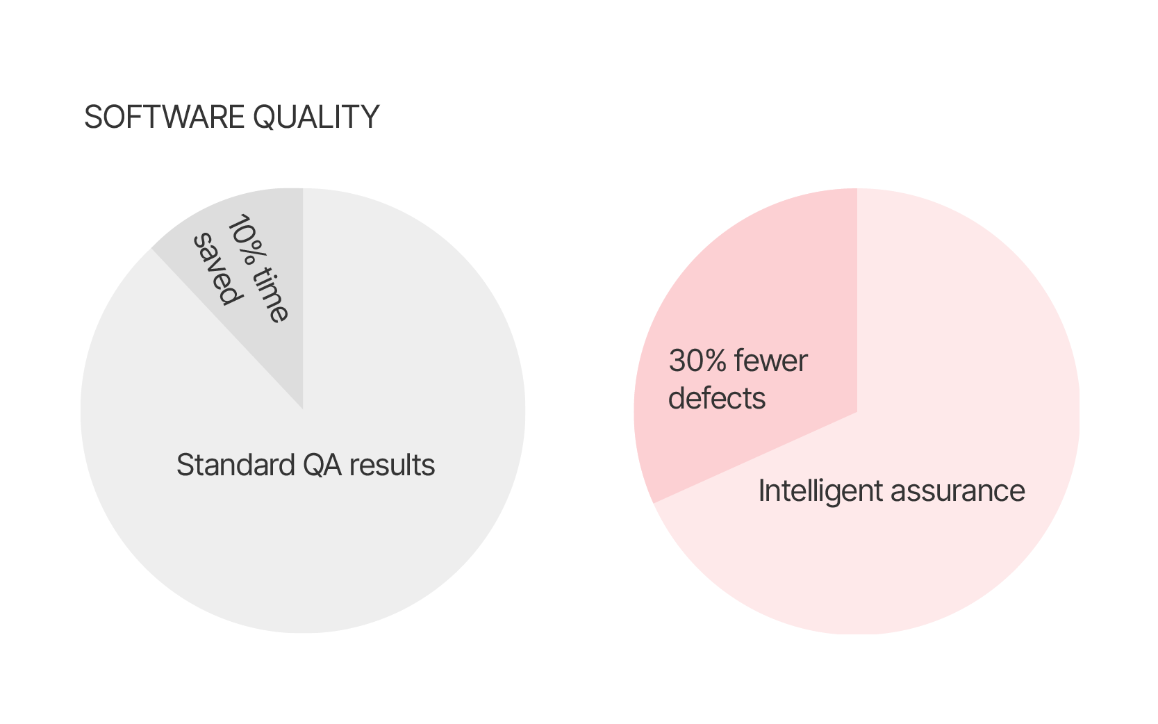 Testing & Quality Assurance